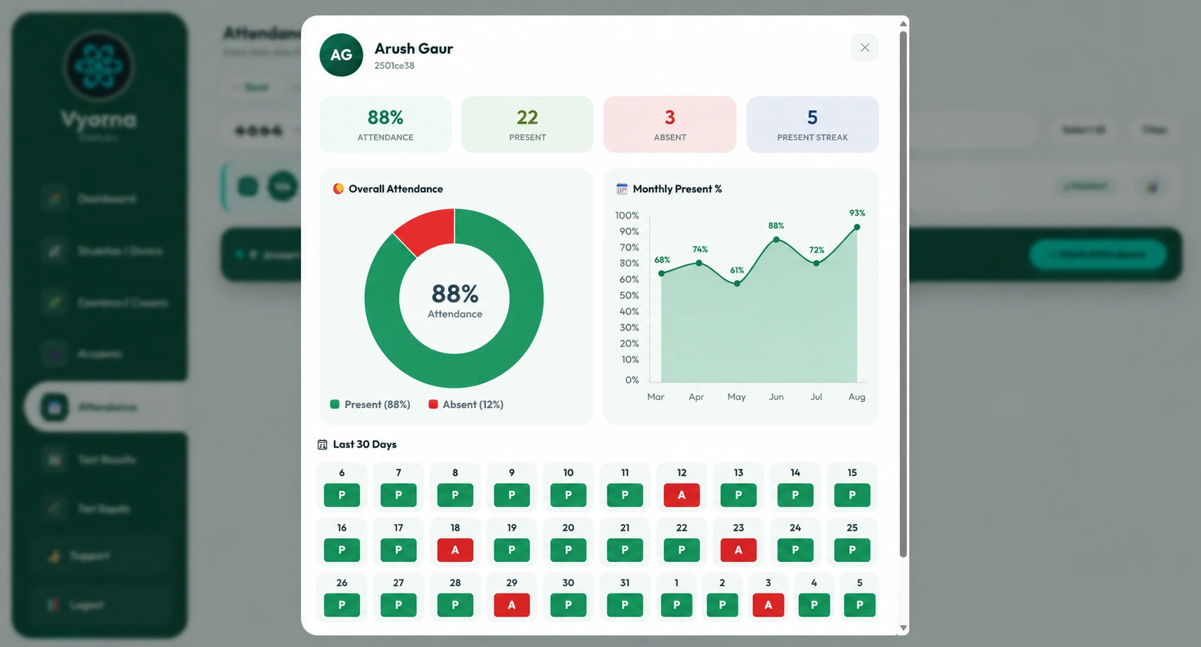 Teacher view of a student attendance profile with overall attendance donut and monthly present percentage